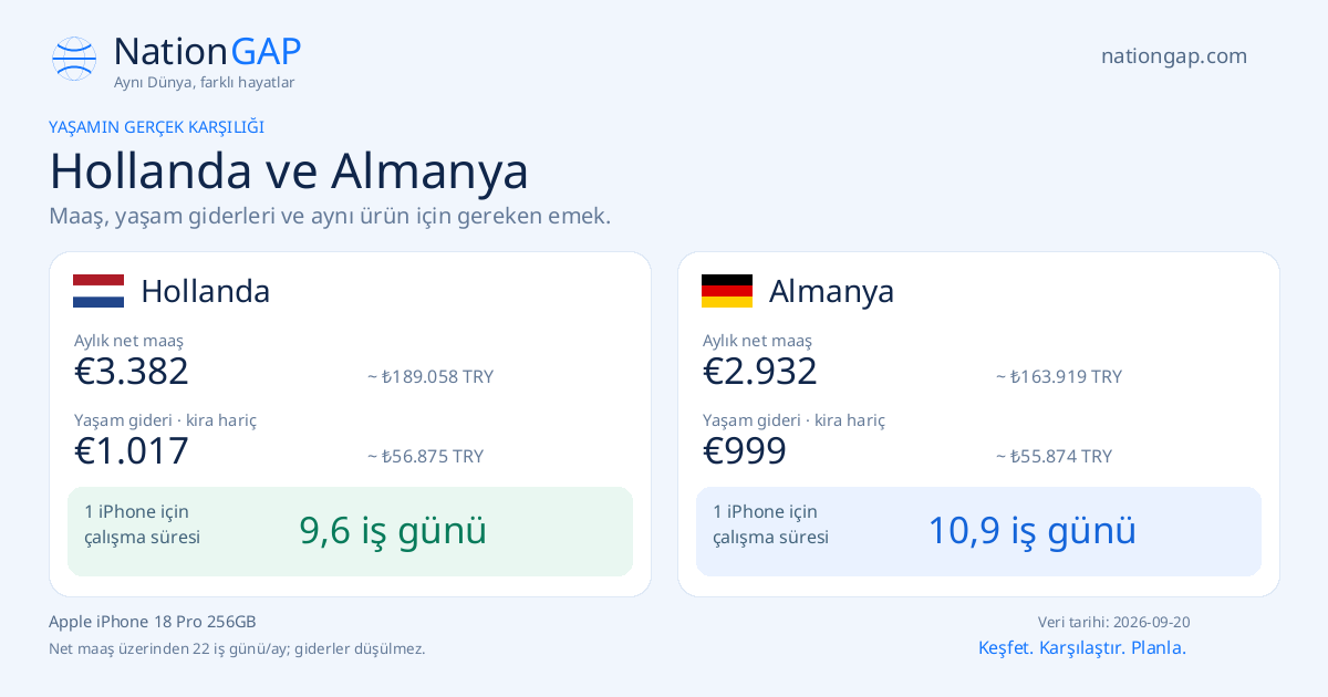 Hollanda / Almanya · Karşılaştırma kartı