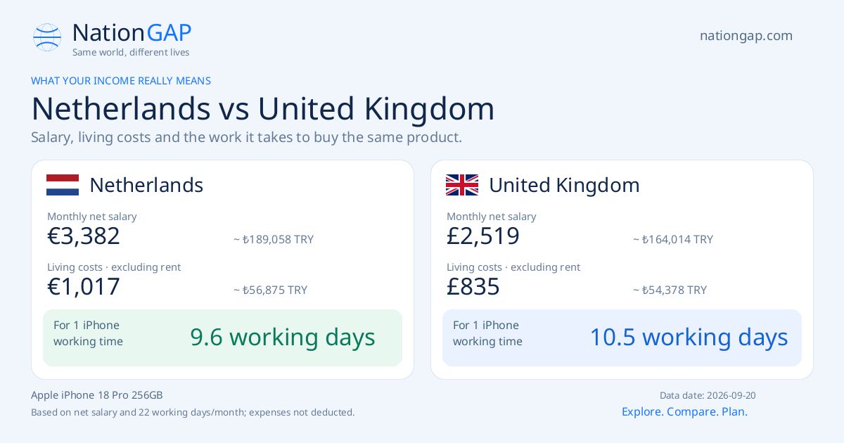 Netherlands / United Kingdom · Comparison card