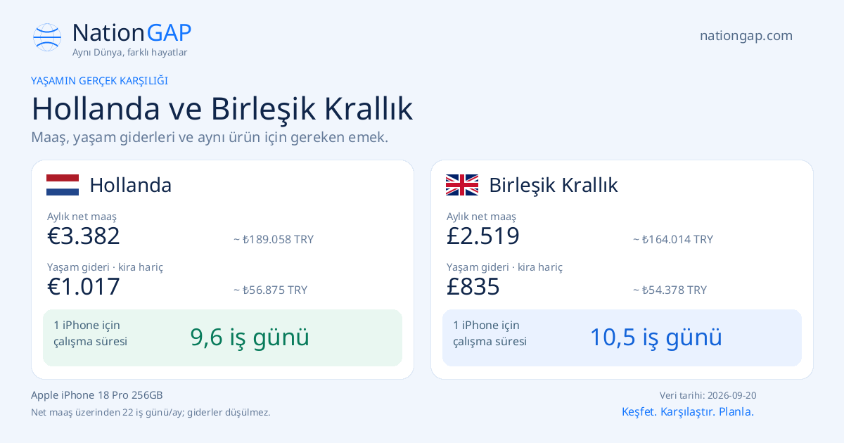Hollanda / Birleşik Krallık · Karşılaştırma kartı