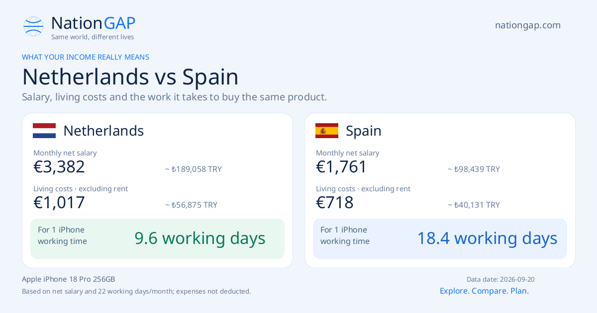 Netherlands / Spain · Comparison card