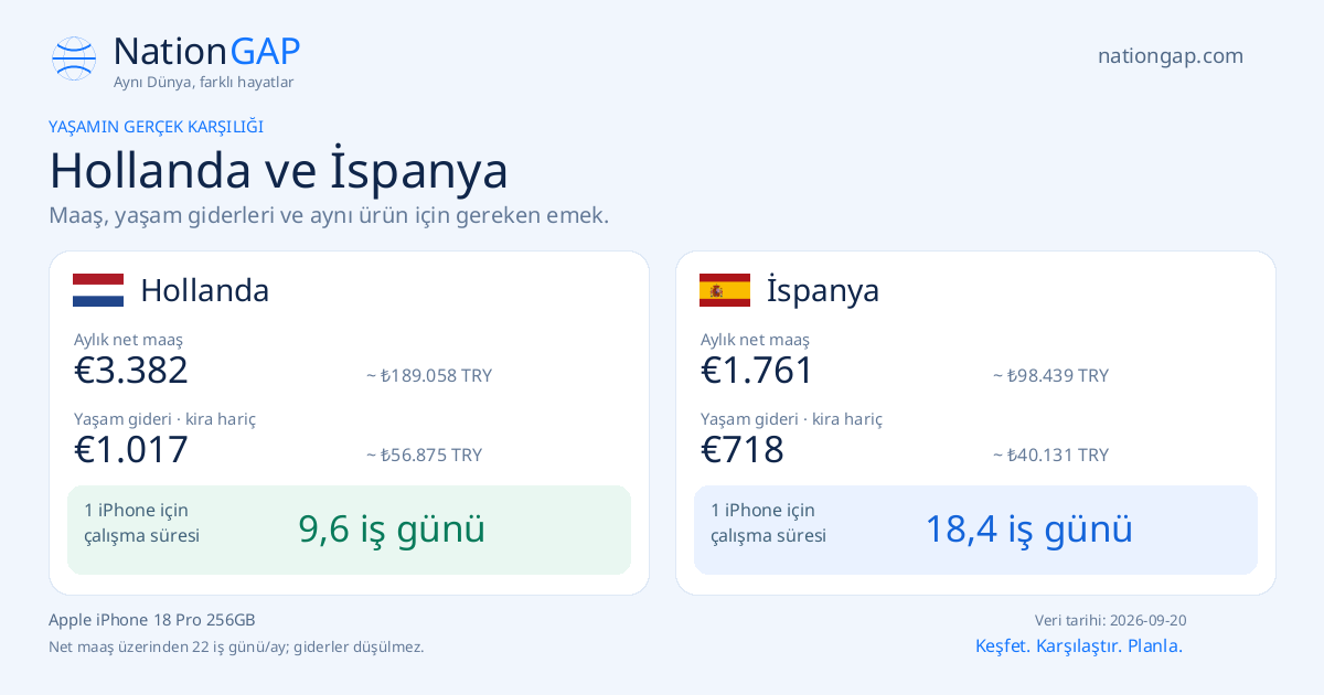 Hollanda / İspanya · Karşılaştırma kartı