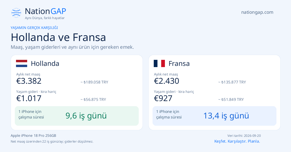 Hollanda / Fransa · Karşılaştırma kartı
