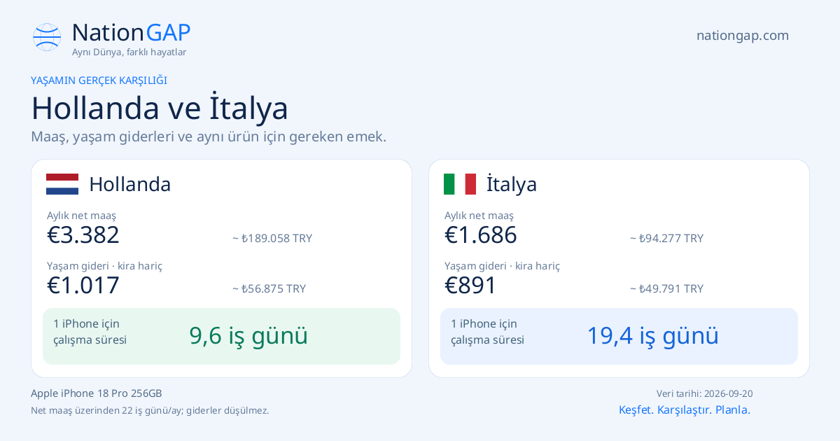 Hollanda / İtalya · Karşılaştırma kartı