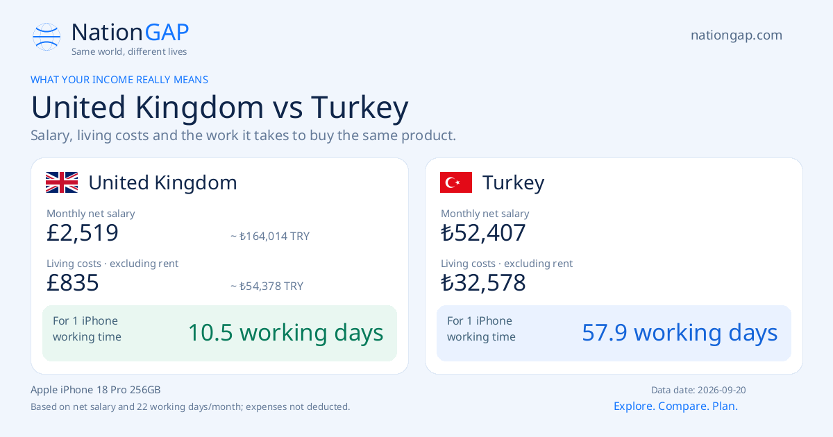 United Kingdom / Turkey · Comparison card