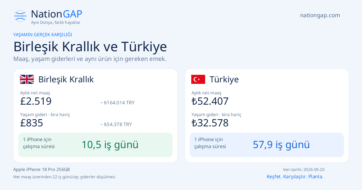 Birleşik Krallık / Türkiye · Karşılaştırma kartı