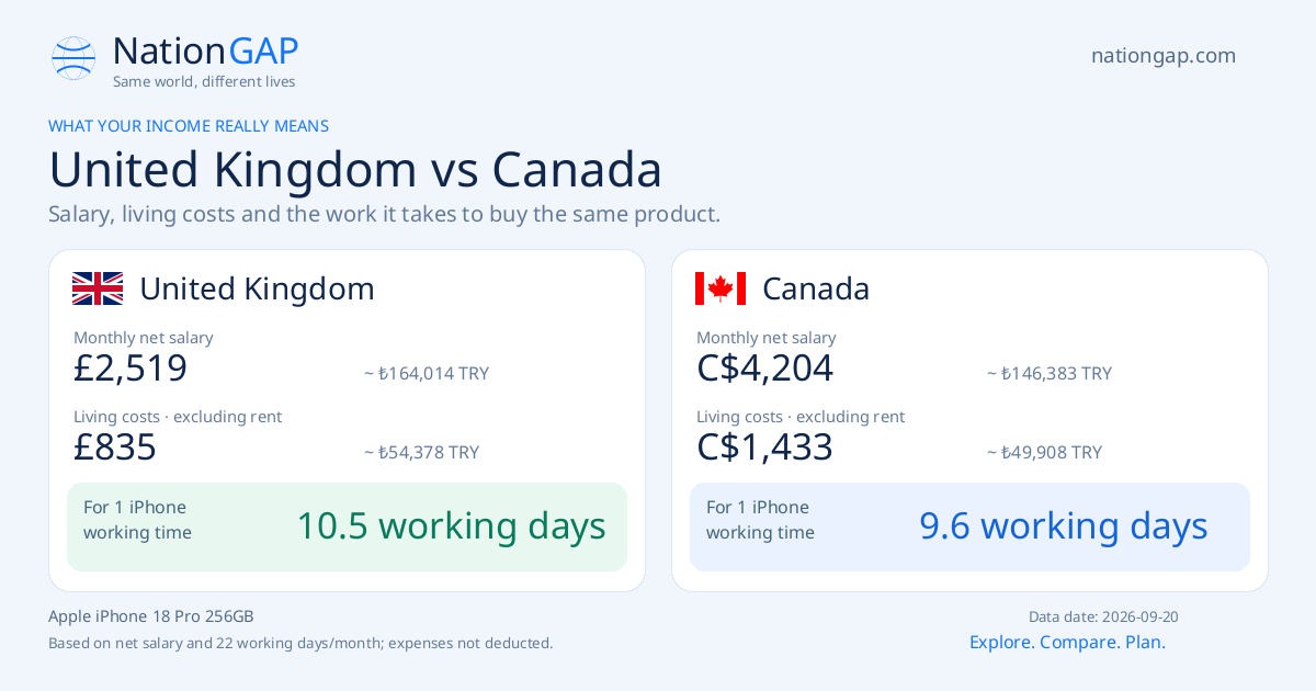 United Kingdom / Canada · Comparison card