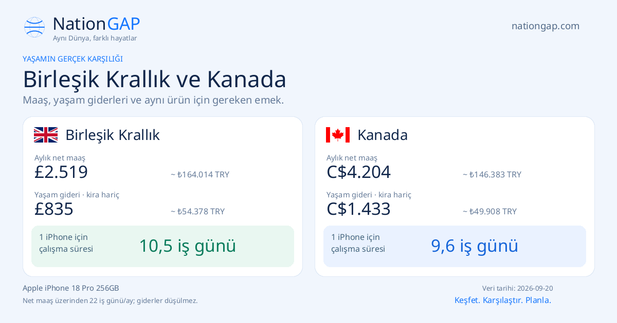 Birleşik Krallık / Kanada · Karşılaştırma kartı