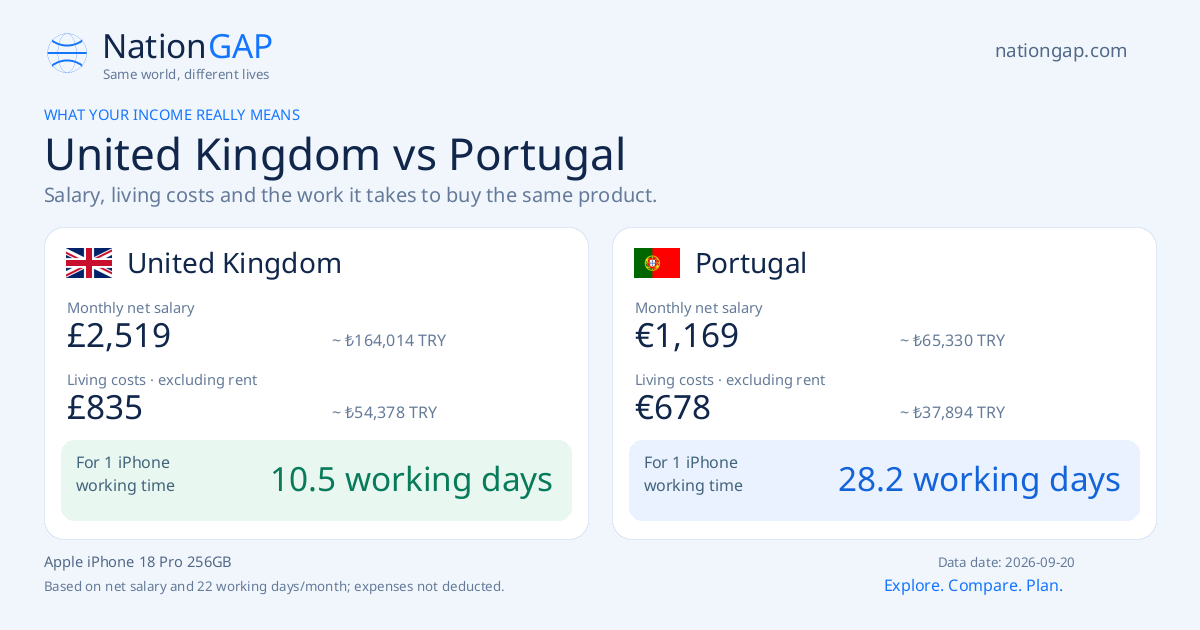 United Kingdom / Portugal · Comparison card