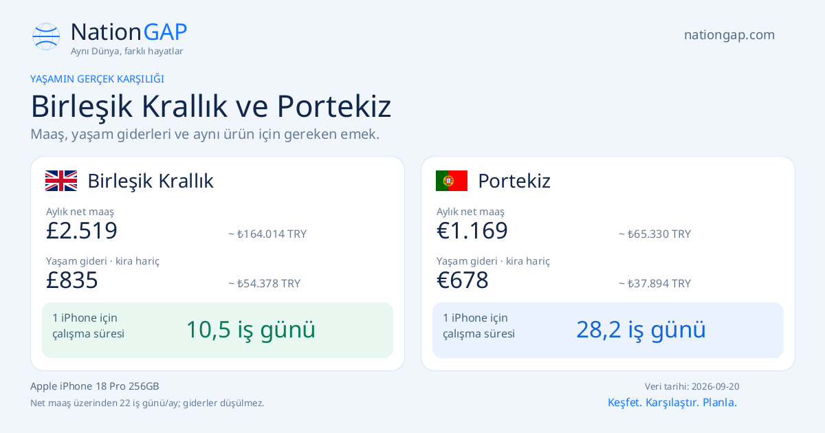Birleşik Krallık / Portekiz · Karşılaştırma kartı