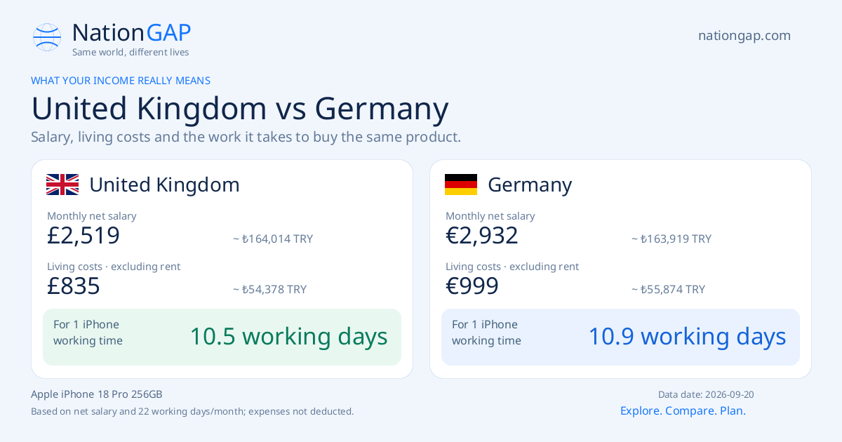 United Kingdom / Germany · Comparison card