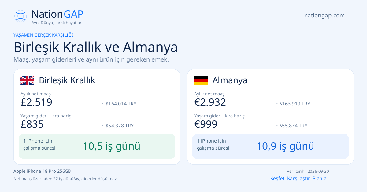 Birleşik Krallık / Almanya · Karşılaştırma kartı