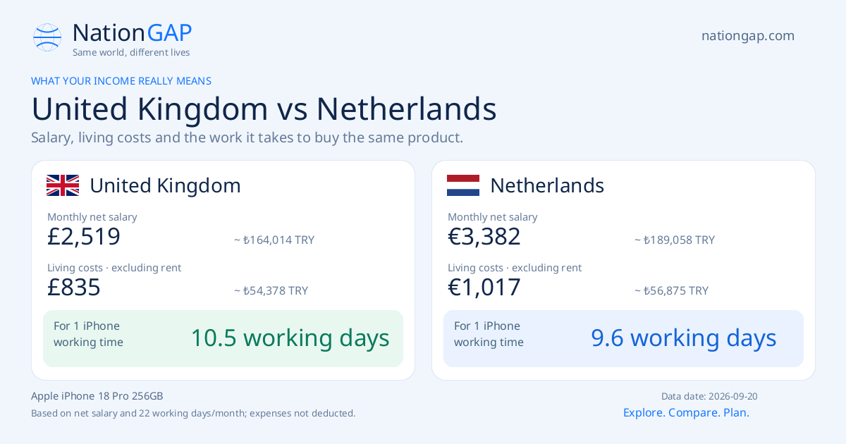 United Kingdom / Netherlands · Comparison card