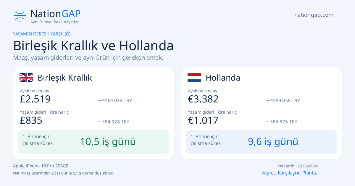 Birleşik Krallık / Hollanda · Karşılaştırma kartı