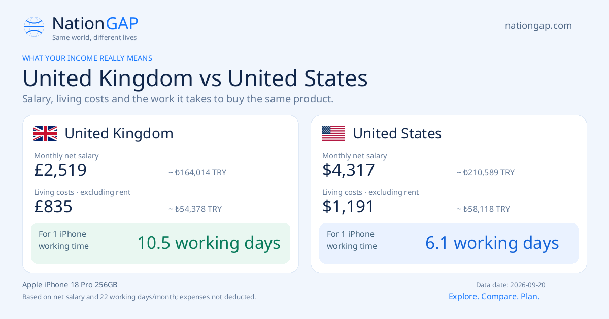 United Kingdom / United States · Comparison card