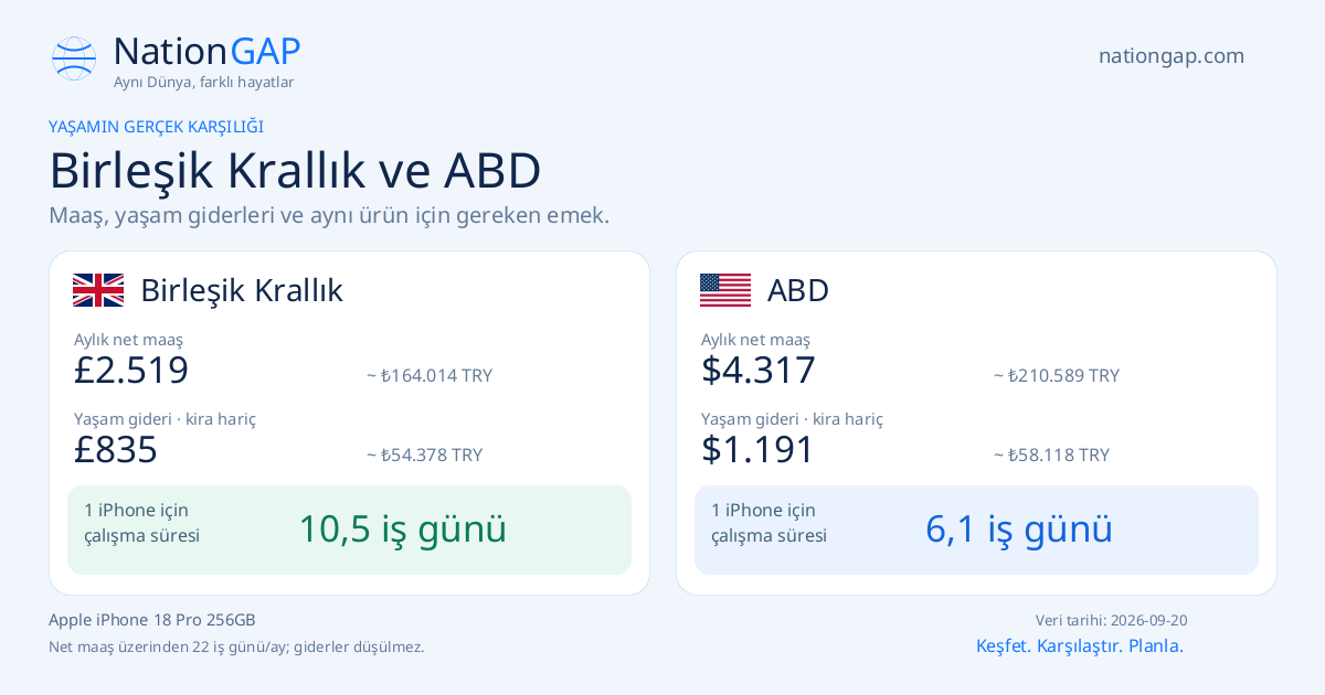 Birleşik Krallık / ABD · Karşılaştırma kartı