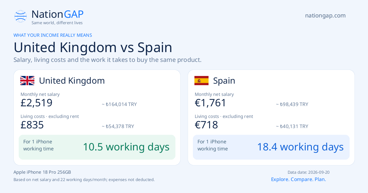 United Kingdom / Spain · Comparison card