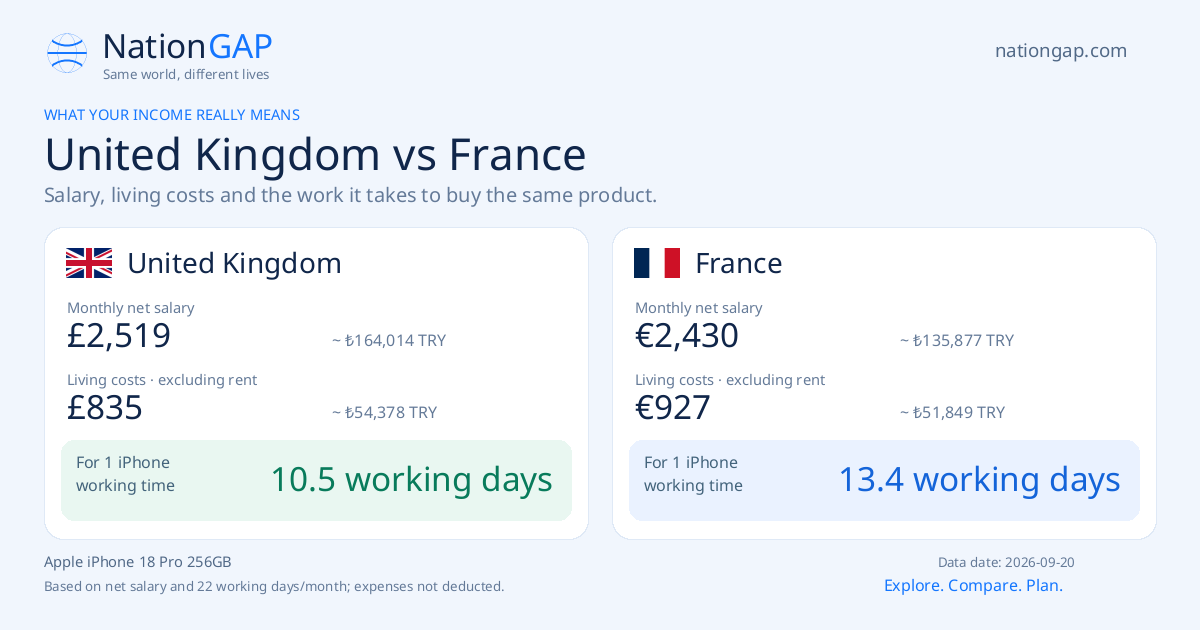 United Kingdom / France · Comparison card