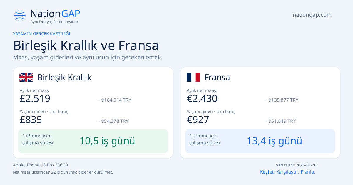 Birleşik Krallık / Fransa · Karşılaştırma kartı