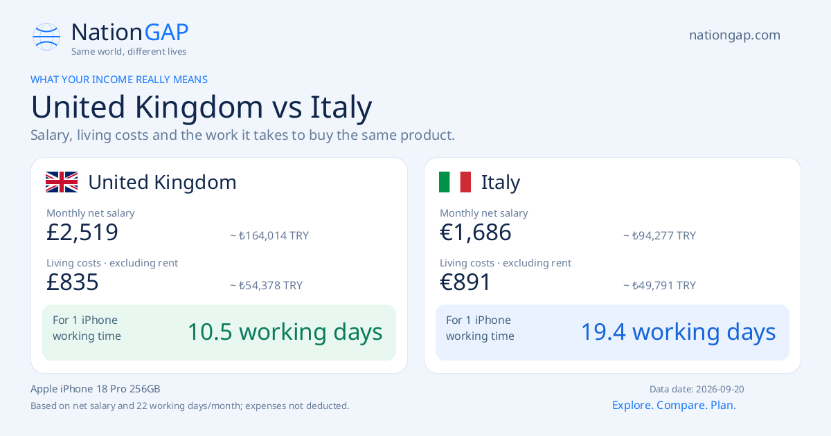 United Kingdom / Italy · Comparison card
