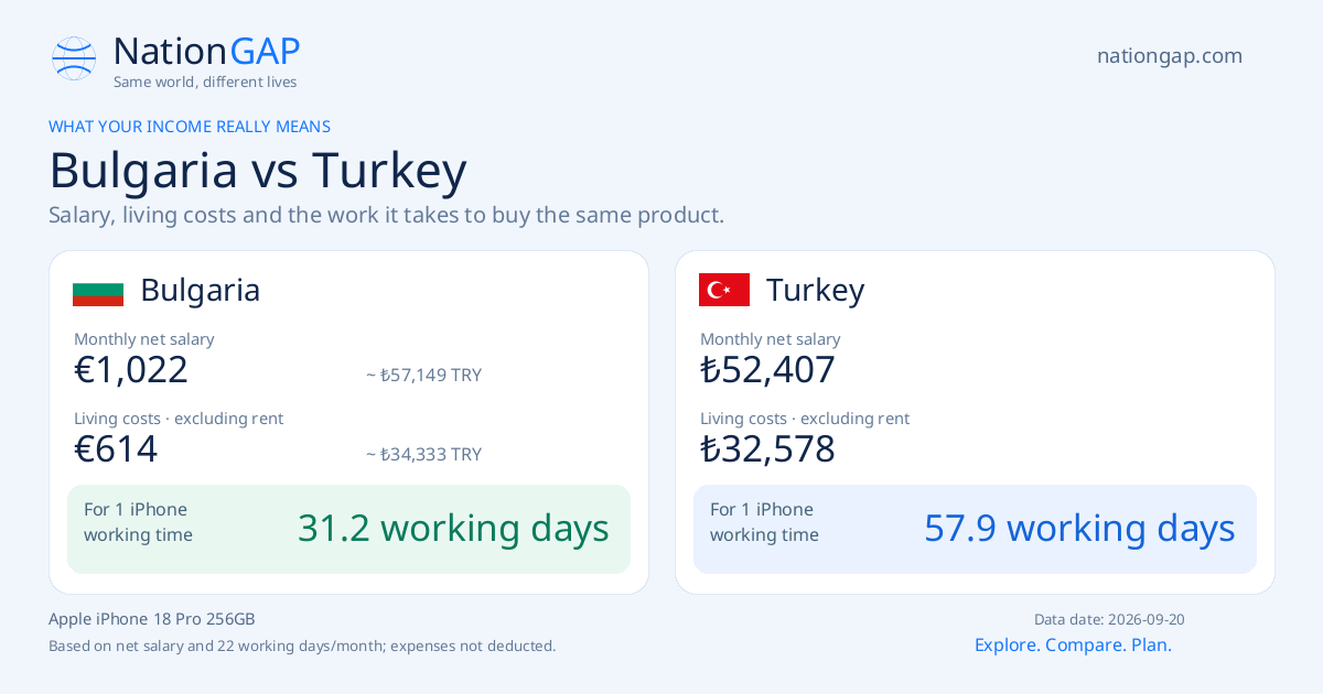 Bulgaria / Turkey · Comparison card