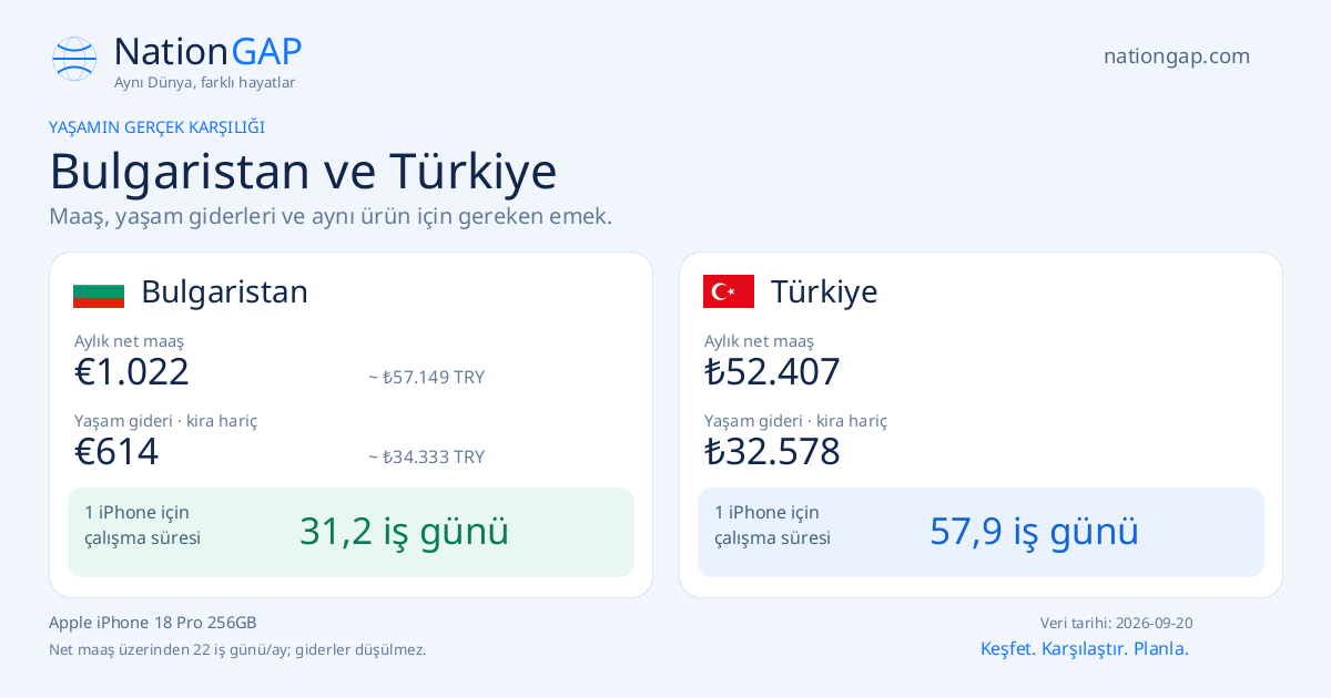 Bulgaristan / Türkiye · Karşılaştırma kartı