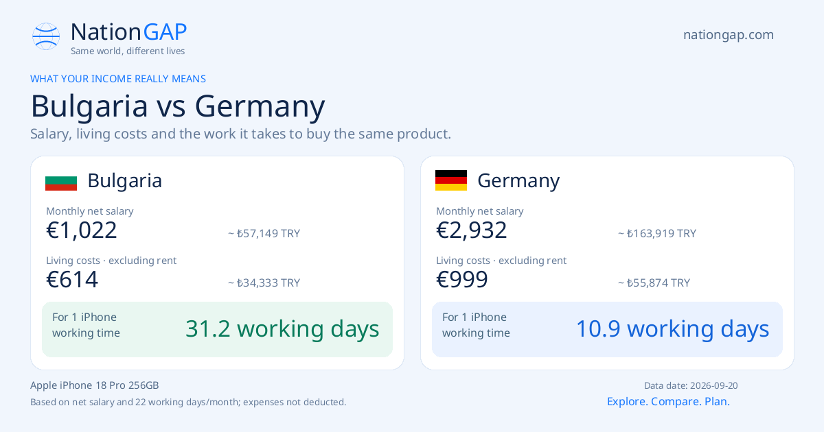 Bulgaria / Germany · Comparison card