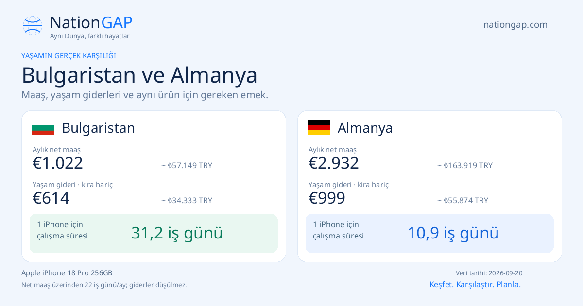 Bulgaristan / Almanya · Karşılaştırma kartı