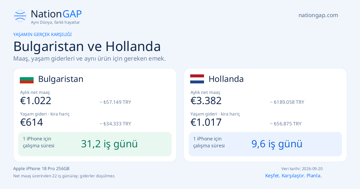 Bulgaristan / Hollanda · Karşılaştırma kartı