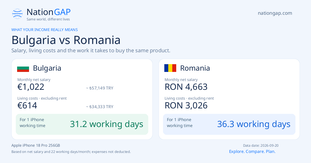 Bulgaria / Romania · Comparison card