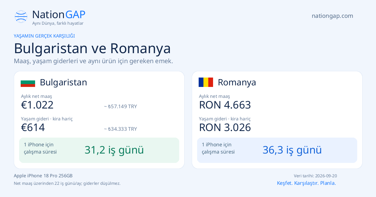 Bulgaristan / Romanya · Karşılaştırma kartı