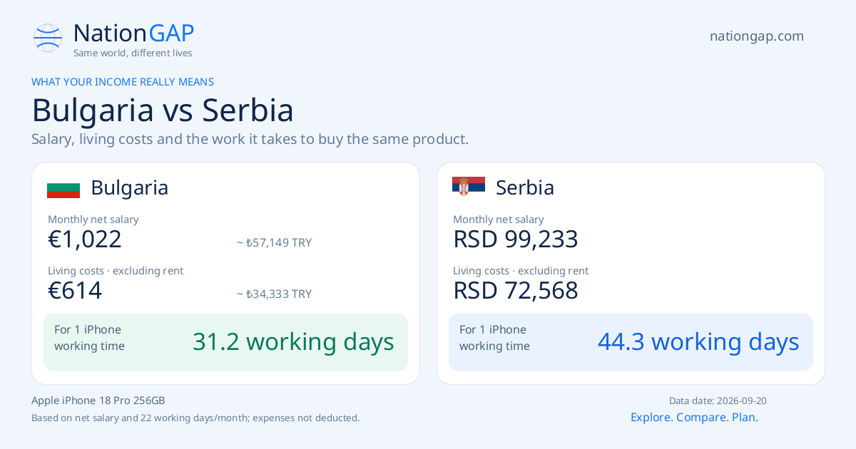 Bulgaria / Serbia · Comparison card