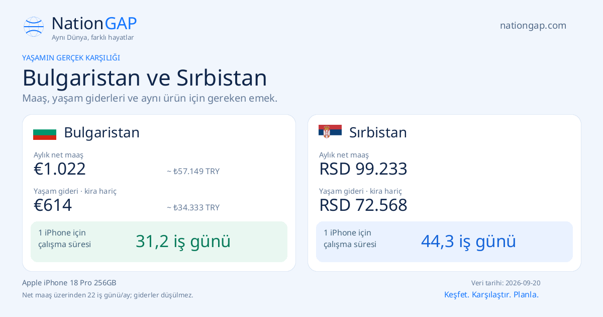 Bulgaristan / Sırbistan · Karşılaştırma kartı
