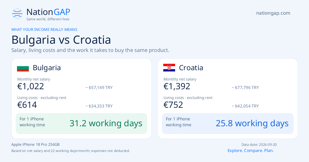 Bulgaria / Croatia · Comparison card