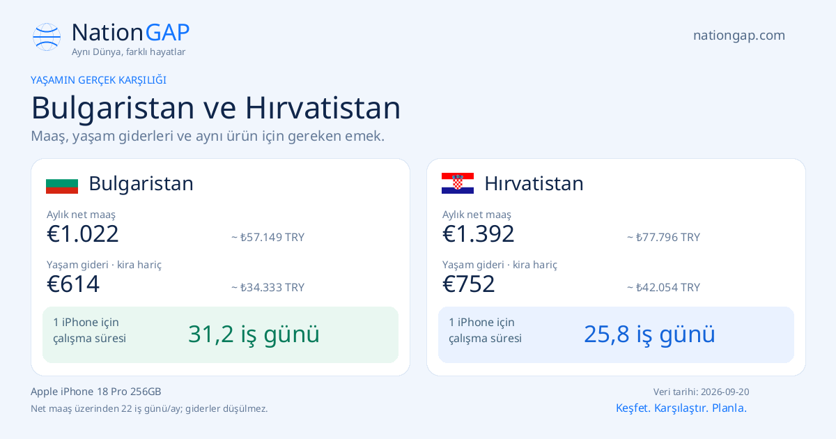 Bulgaristan / Hırvatistan · Karşılaştırma kartı