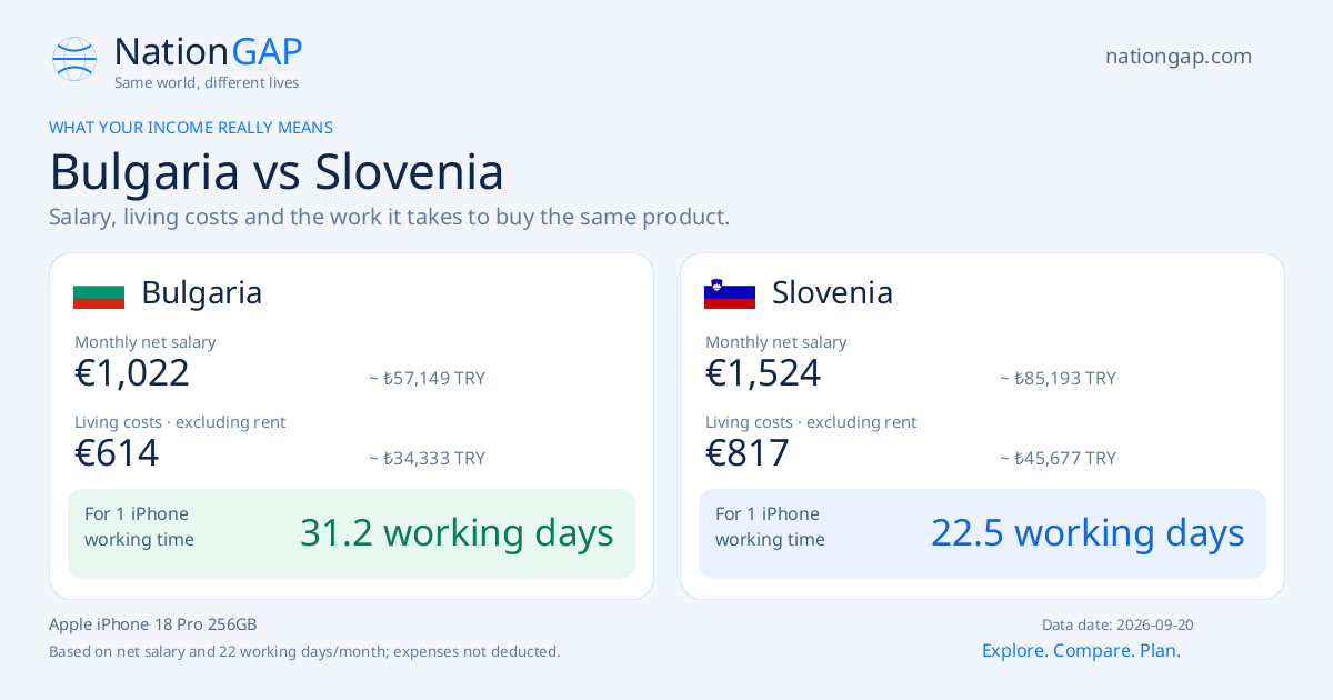 Bulgaria / Slovenia · Comparison card