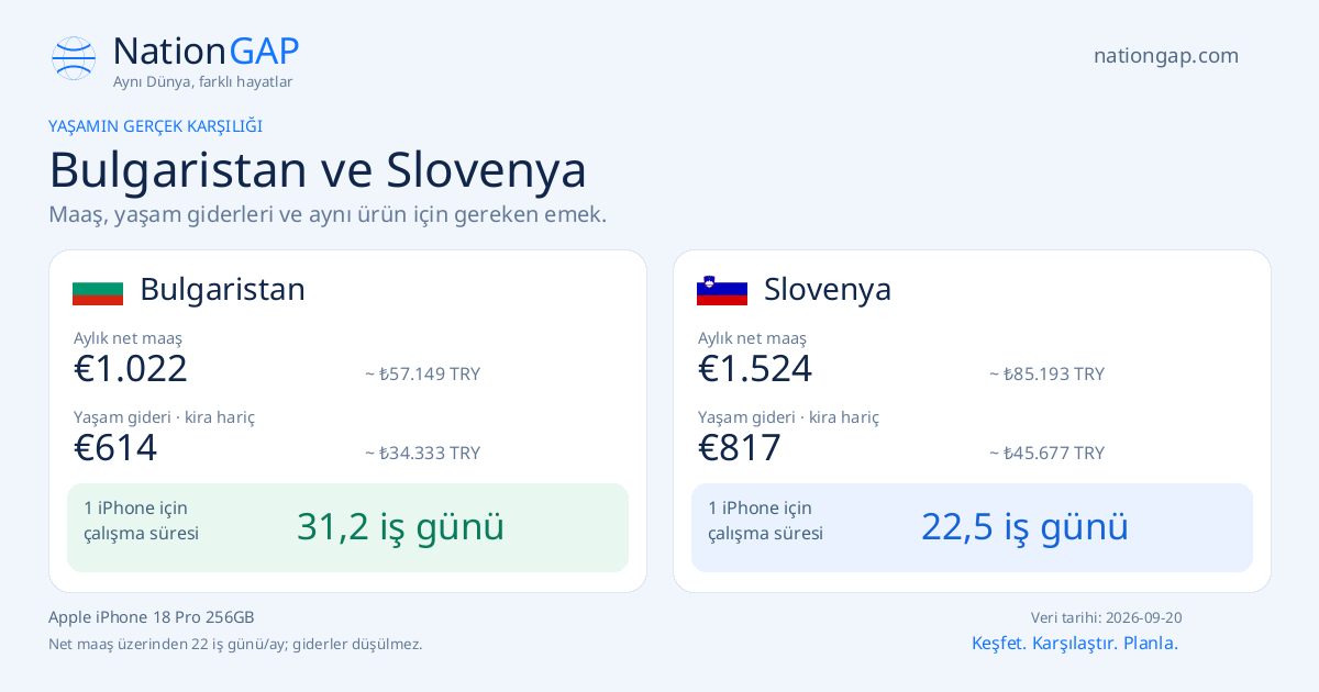 Bulgaristan / Slovenya · Karşılaştırma kartı