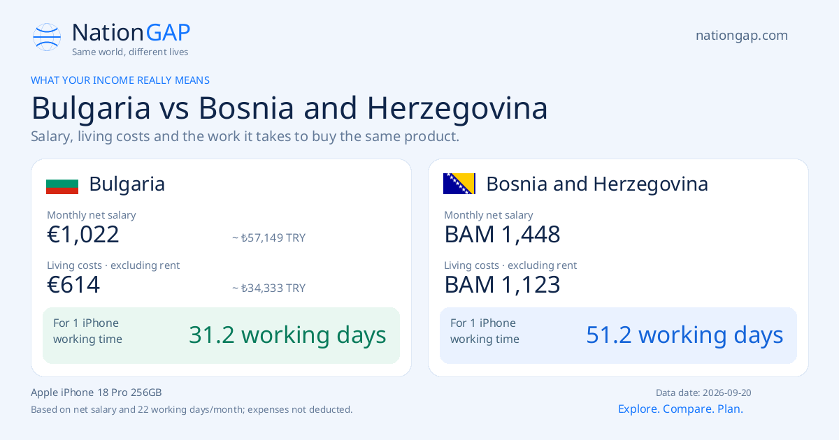 Bulgaria / Bosnia and Herzegovina · Comparison card