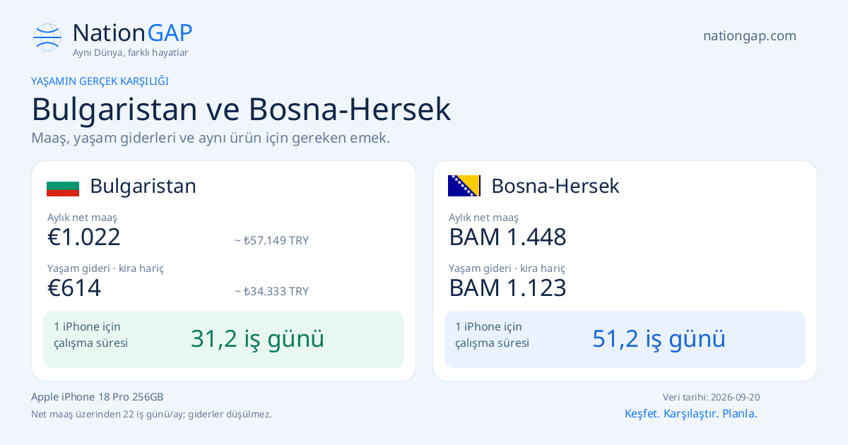 Bulgaristan / Bosna-Hersek · Karşılaştırma kartı