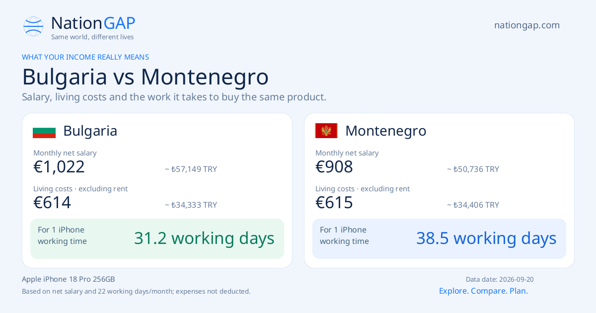 Bulgaria / Montenegro · Comparison card