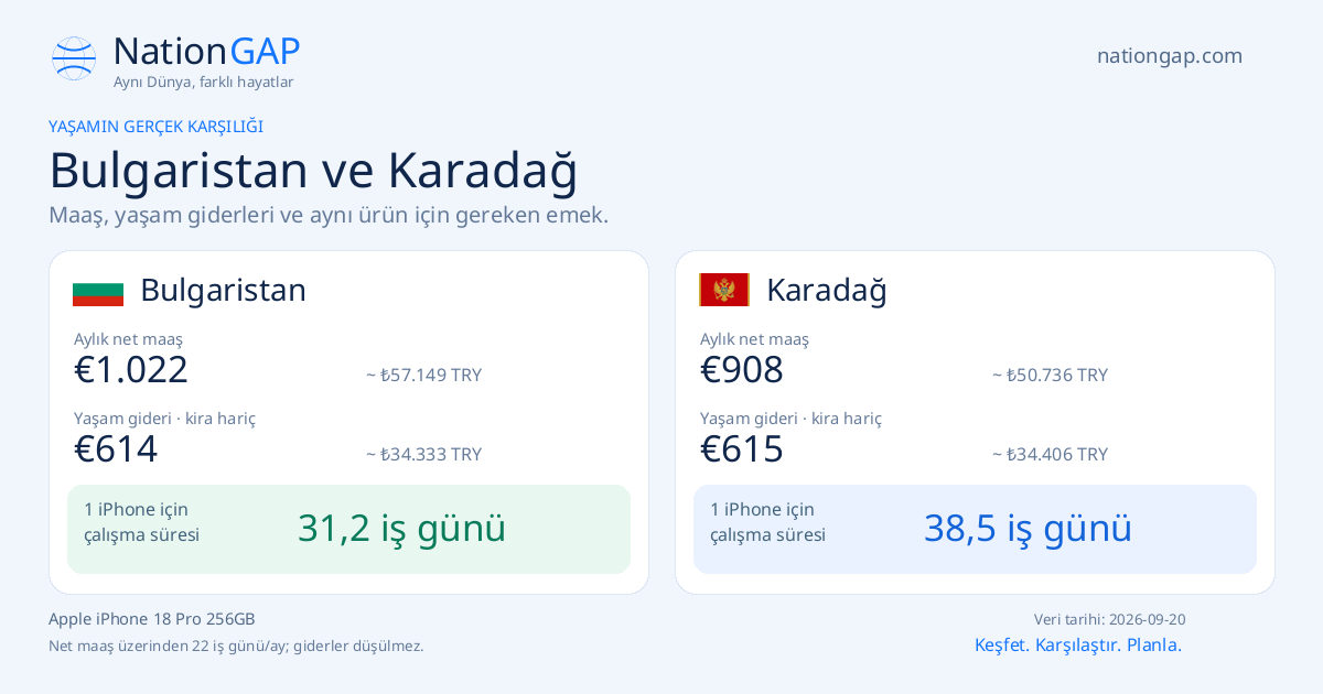 Bulgaristan / Karadağ · Karşılaştırma kartı