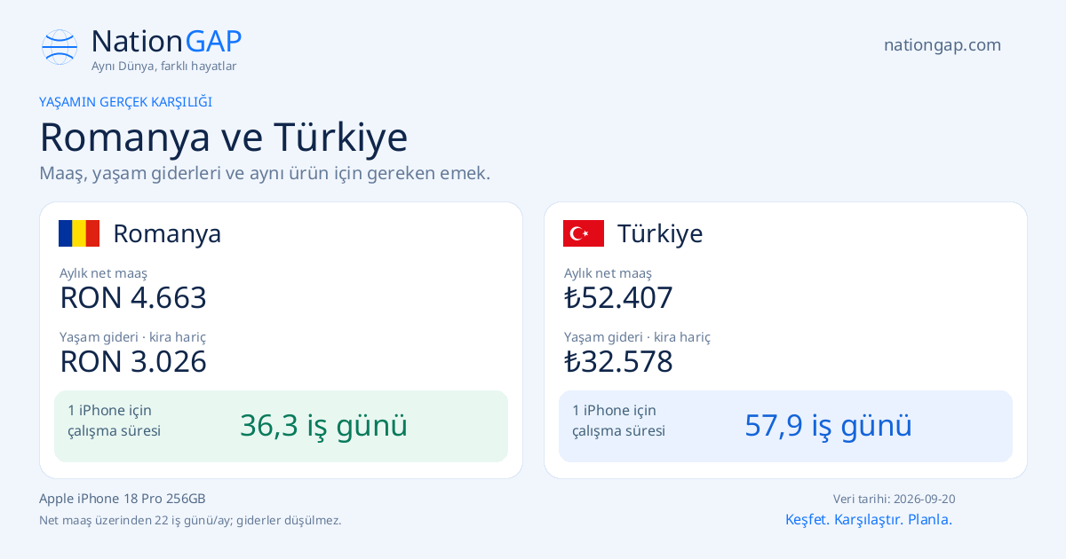 Romanya / Türkiye · Karşılaştırma kartı