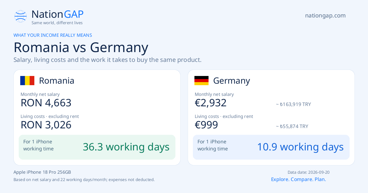 Romania / Germany · Comparison card