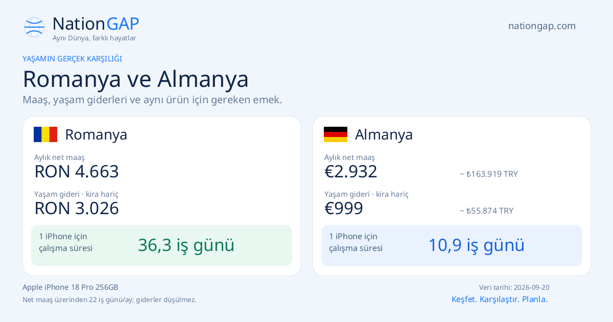 Romanya / Almanya · Karşılaştırma kartı