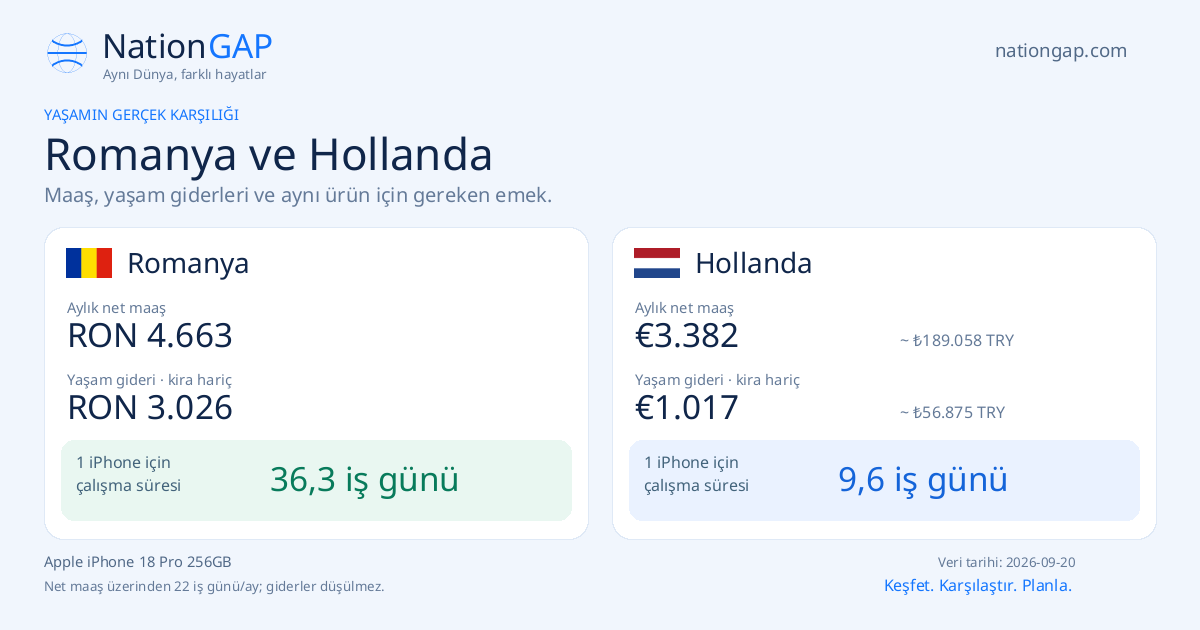 Romanya / Hollanda · Karşılaştırma kartı