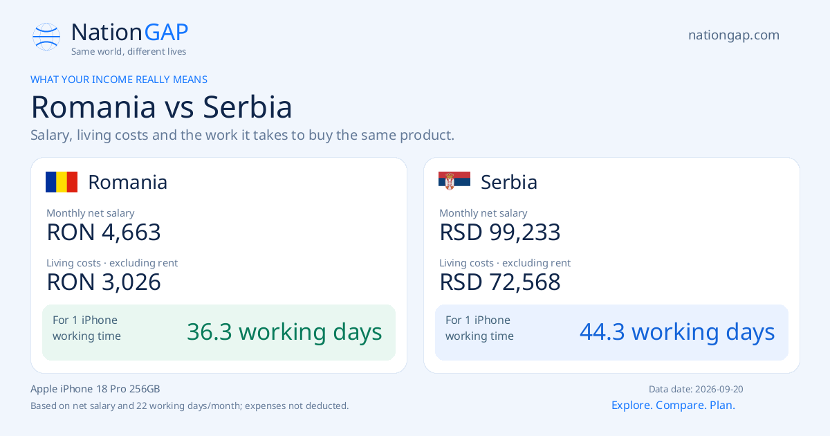 Romania / Serbia · Comparison card