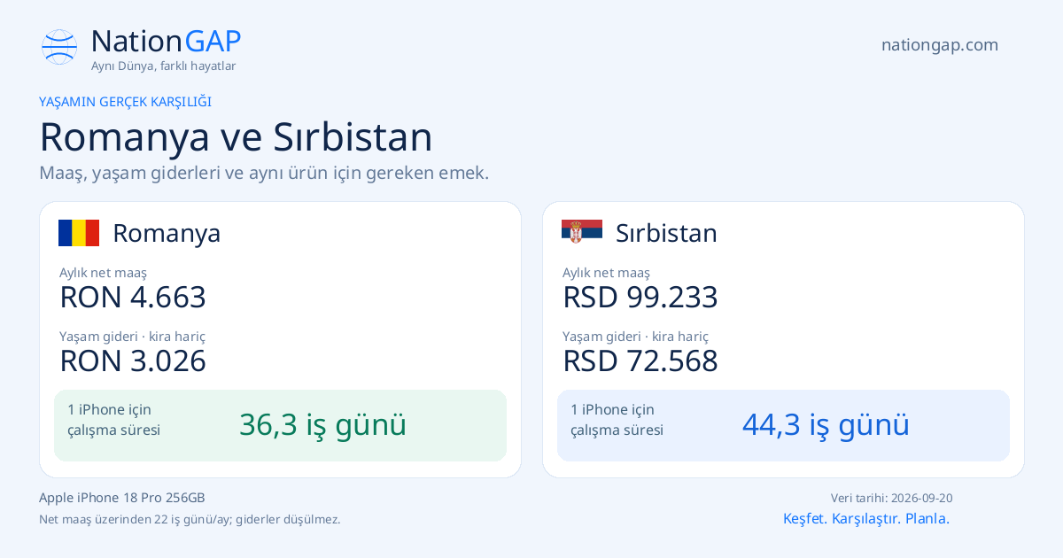Romanya / Sırbistan · Karşılaştırma kartı