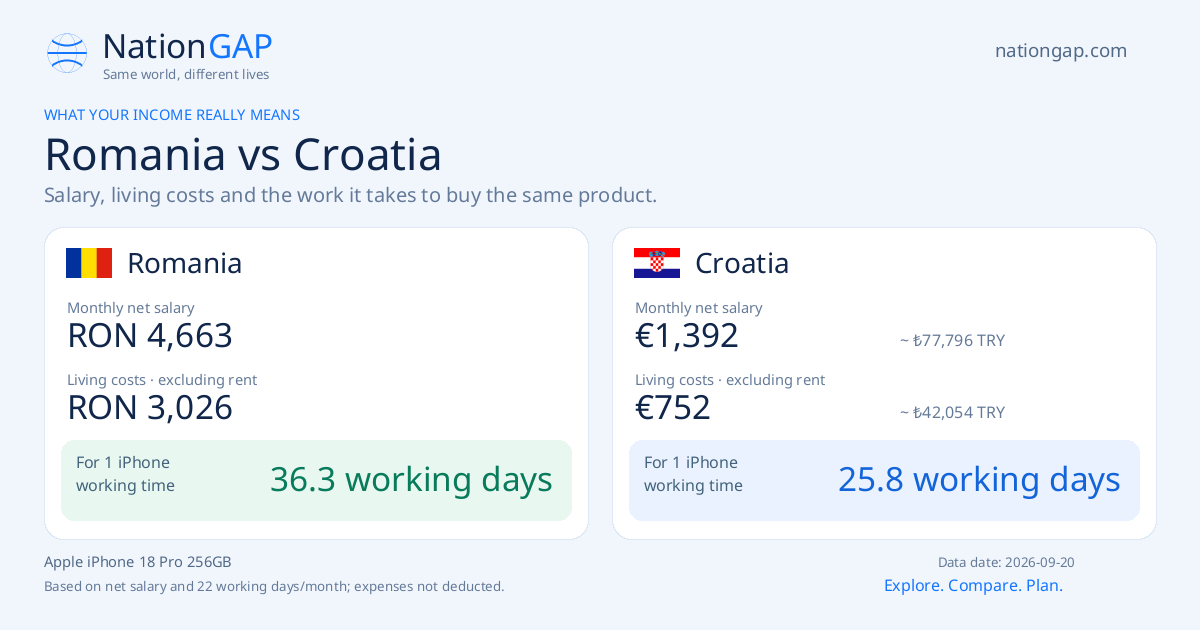 Romania / Croatia · Comparison card