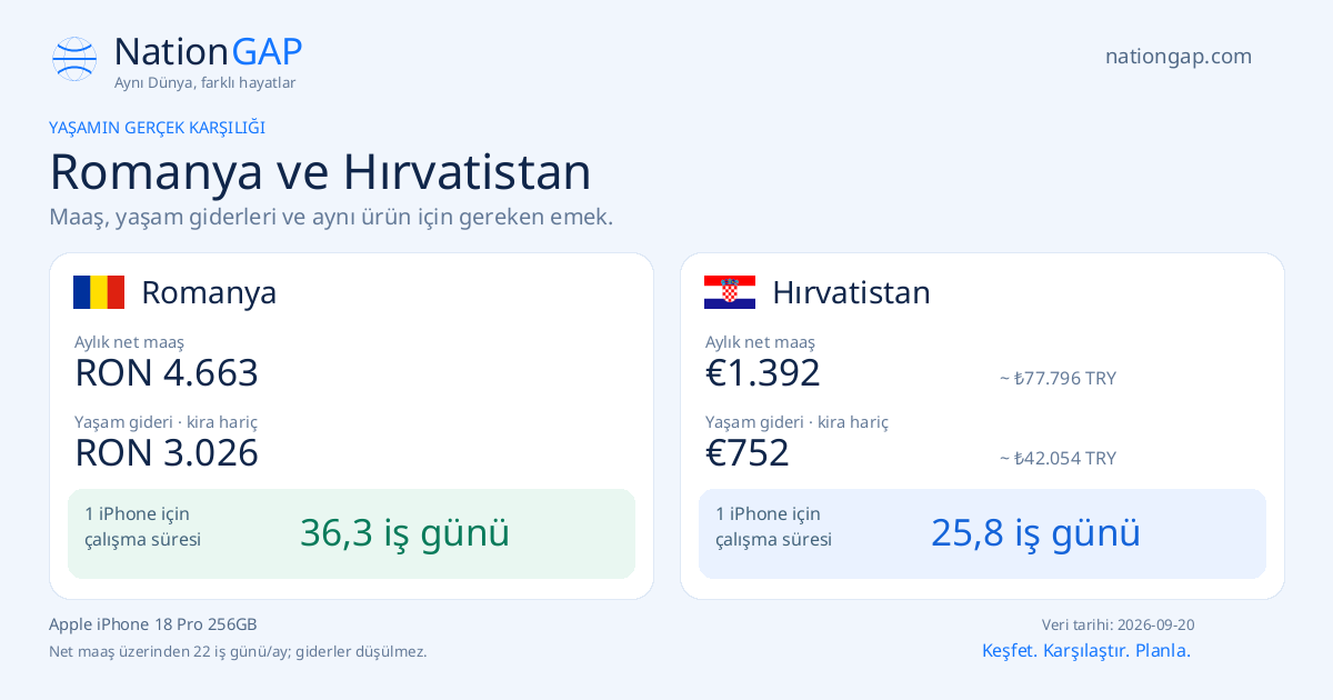 Romanya / Hırvatistan · Karşılaştırma kartı