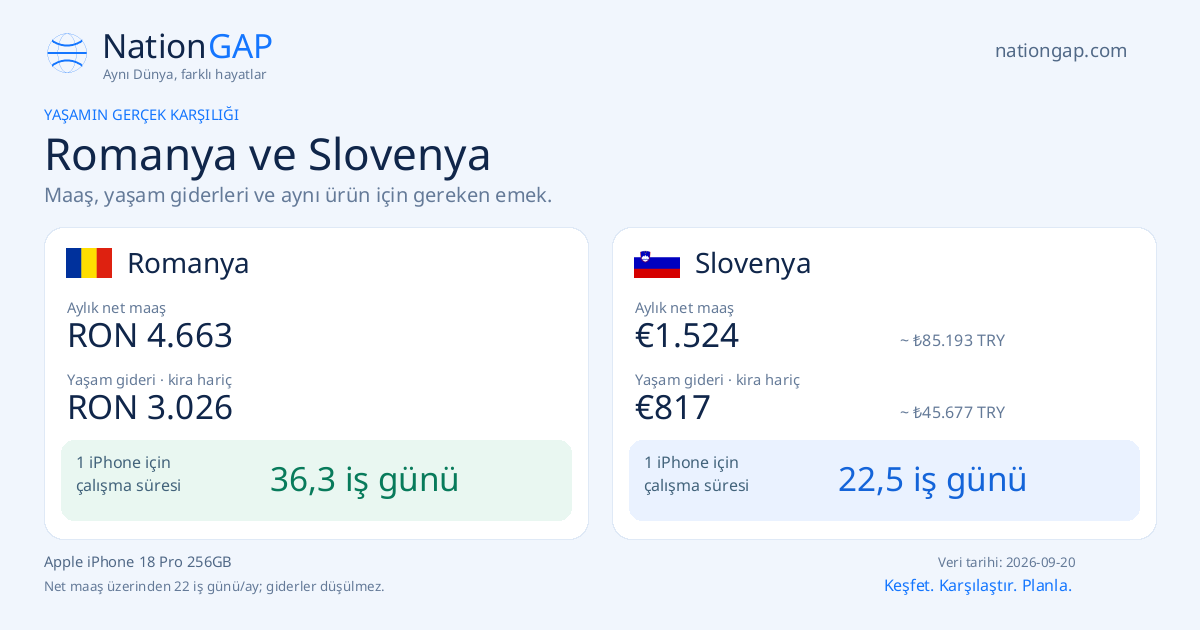 Romanya / Slovenya · Karşılaştırma kartı