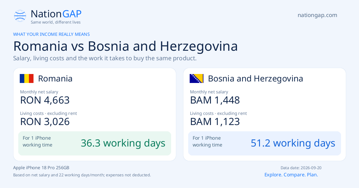 Romania / Bosnia and Herzegovina · Comparison card